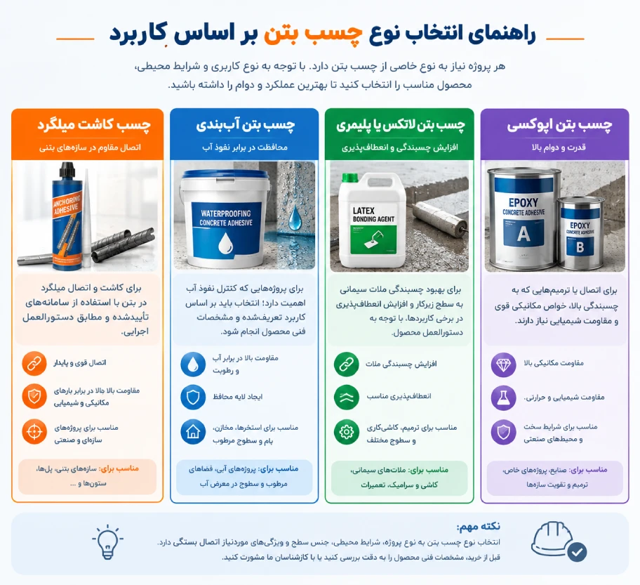 انواع چسب بتن و چسب سیمان 